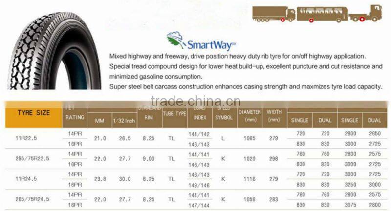 Cheap rubber truck tire 295/75r22.5 295/80R22.5 315/80R22.5 385/65R22.5 11R22.5 mrf tyre for truck