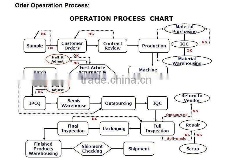 Zinc die casting parts, polishing plating parts