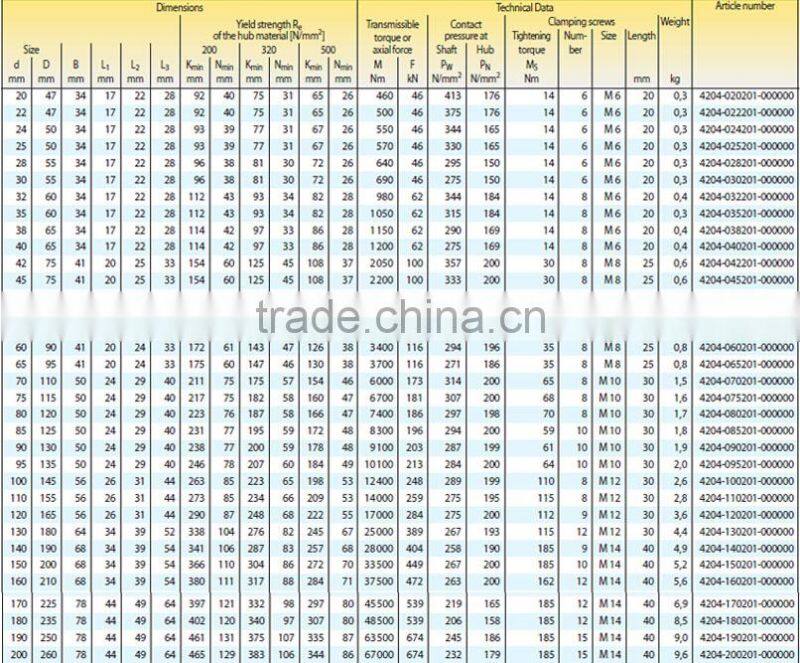 RLK132 Z3 Z3B Keyless Locking Device Assembly