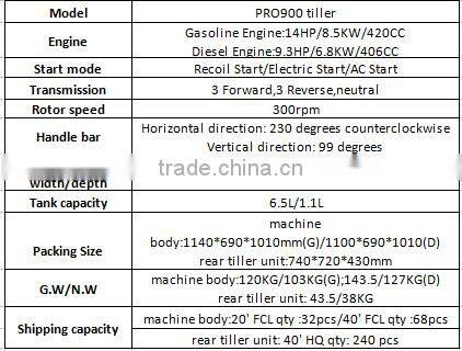 Rotary power tiller/Tractor Farm Machine/ Cultivator