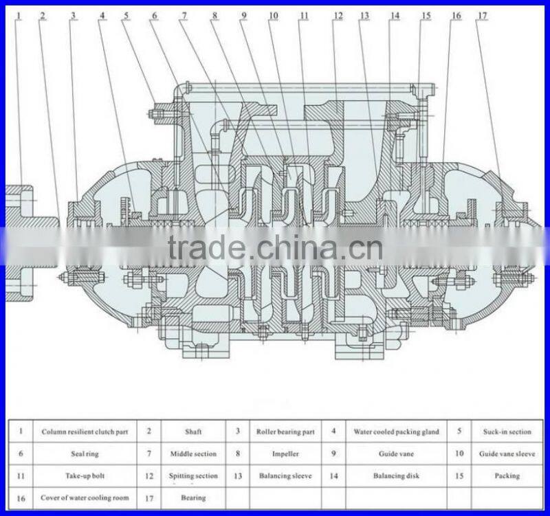 Horizontal Multistage Pump For Hot Water