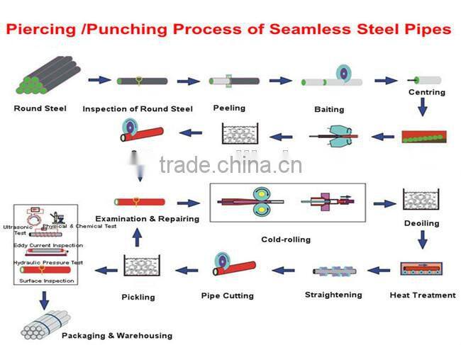 ASTM A519 High Pressure Boiler Pipe/steel Pipe/seamless Pipe/Seamless Tube