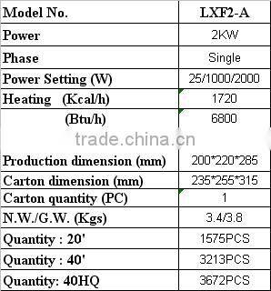 Square industrial electric fan heater