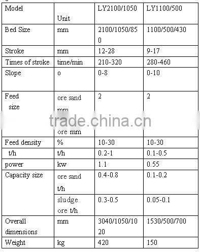 Lab gold shaking table/low price shaking table/6-s shaking table