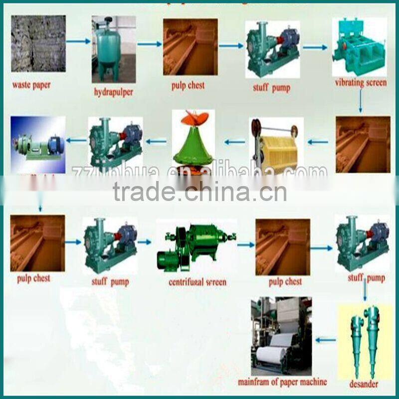 toilet paper roll machine