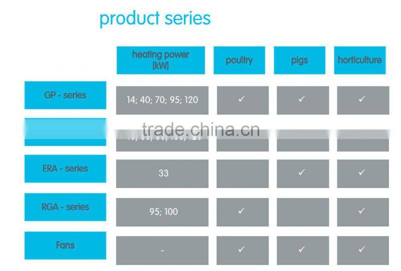 gas heaters for greenhouse Growtent & Hydroponics