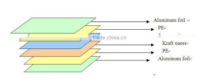 insulation sislation foil facing perforated