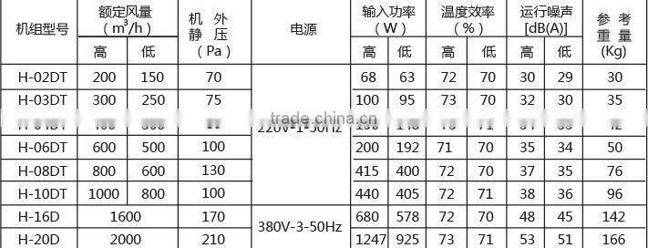 air exchanger with air to air conditioning air recovery systems