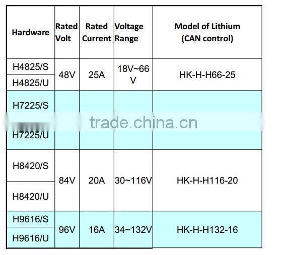 1.8 kw 66v 25A lithium battery charger with CANBUS communication or Enable control