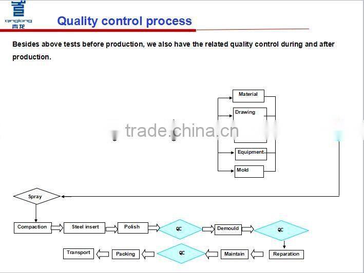 GFRC/GRC wall cladding, fiberglass wall decorative panel