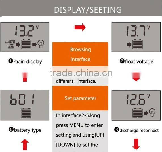 40A LCD Display Screen Dual USB Smart Solar Charge Controller PWM Solar Panel Energy Power System Controller