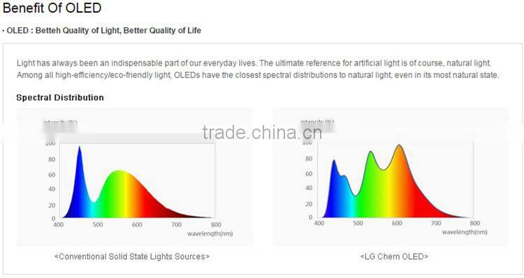no bule light oled light