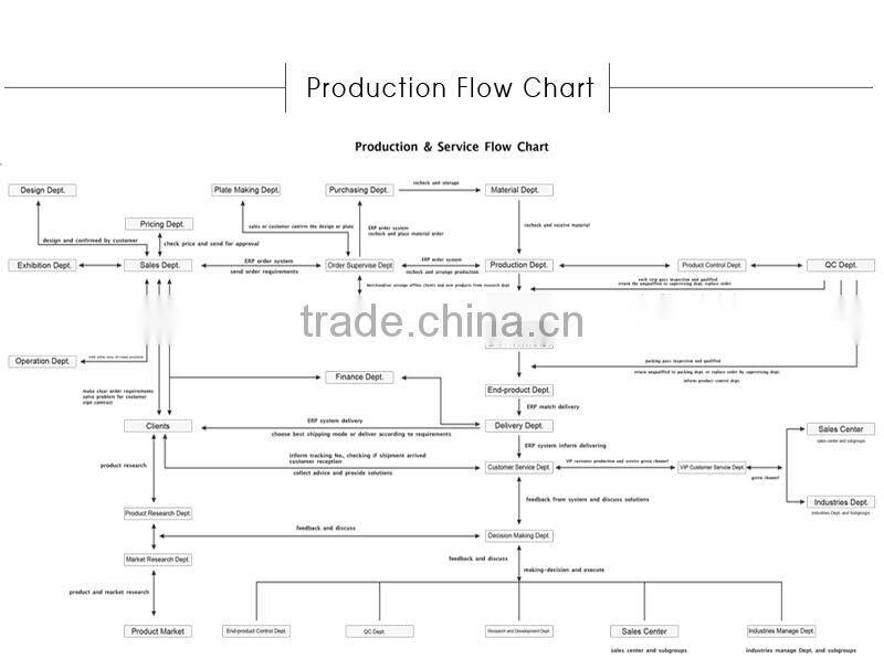 Made and Design High Quality Garment PVC Rubber Label