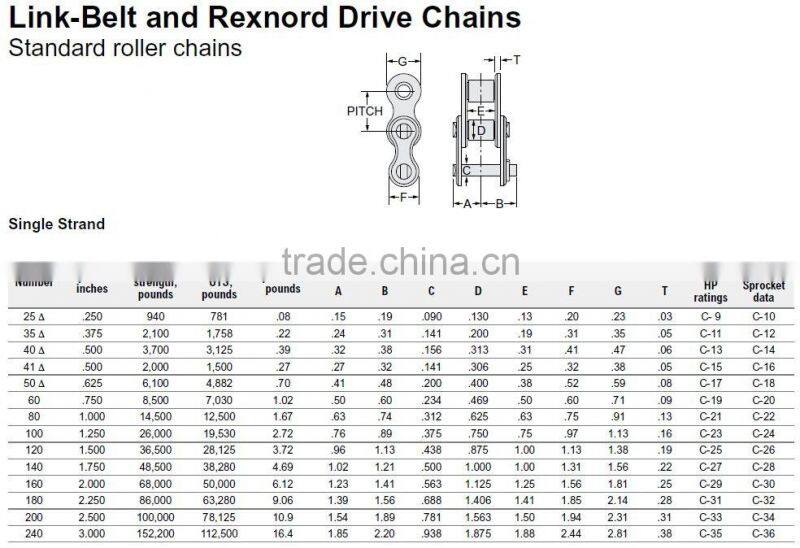 25 Roller Chains 40Mn or Stainless Steel 304
