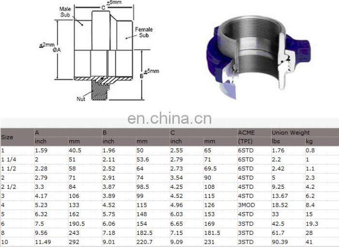 Fmc weco figure 50 100 200 206 207 400 600 602 1002 1003 1502 hammer union
