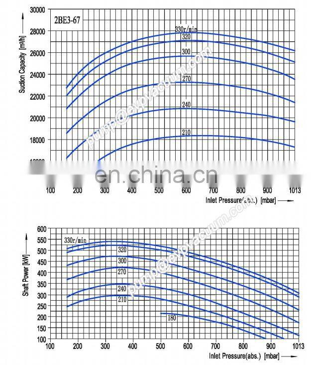 china cheapest similar to nash 2be3-67 liquid ring vacuum pump for transformer sold to Morocco