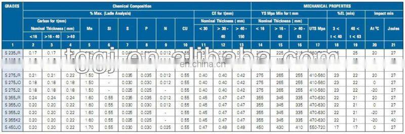 cast iron surface plate , iron sheet