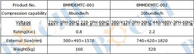 Wholesale BOCHI CCS 440V Trash Compactor