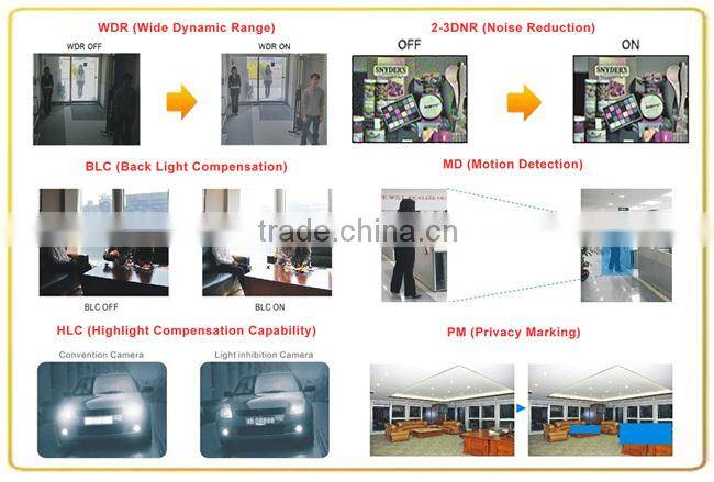 1/3" SONY CMOS 2MP/1080P AHD camera, OSD 2MP AHD camera, new design AHD camera