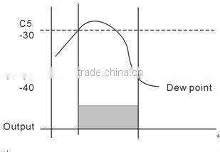 XJZ-3S5 Compressed Air Dew Point Meter