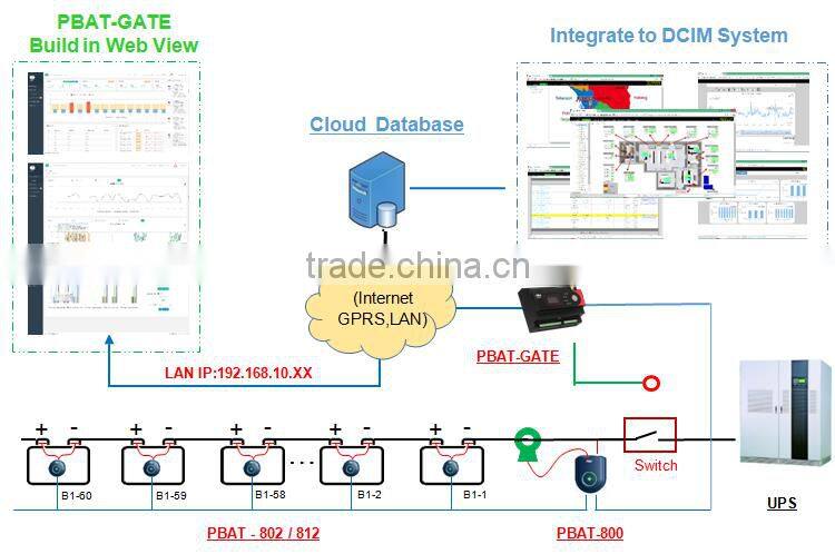 PILOT PBAT UPS battery sensor Battery Monitoring System