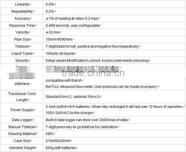 Low cost portable hydraulic/ food / beverage ultrasonic flow meter