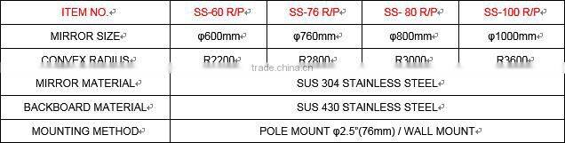 76CM PC OUTDOOR WIDE ANGLE SECURITY PARAOLIC CORNER REFLECTOR CONCAVE CONVEX MIRROR