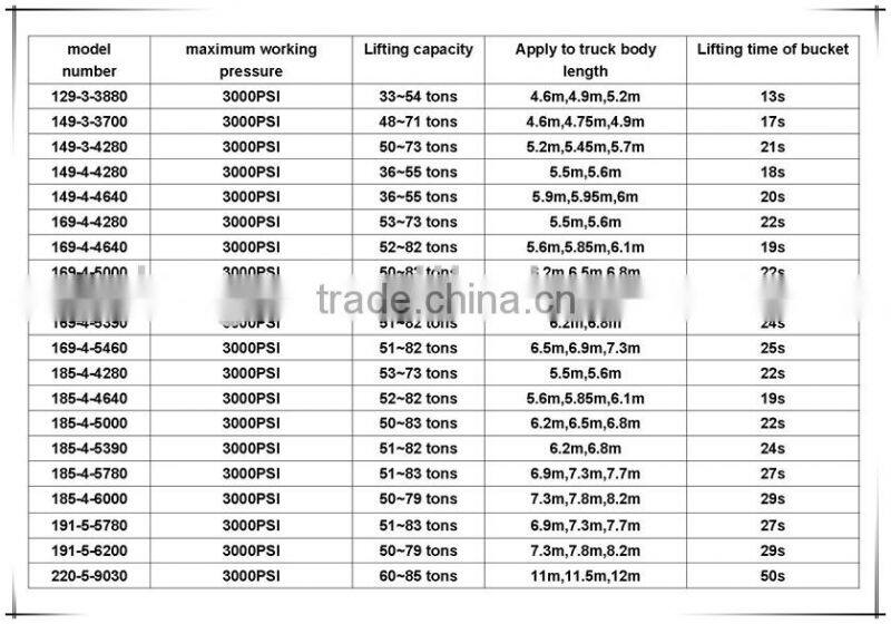 China supplier Telescopic Hydraulic Cylinder for dump trailers
