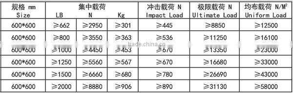 Vitian Raised Acess Floor With Different Laminations From China Manufacturer