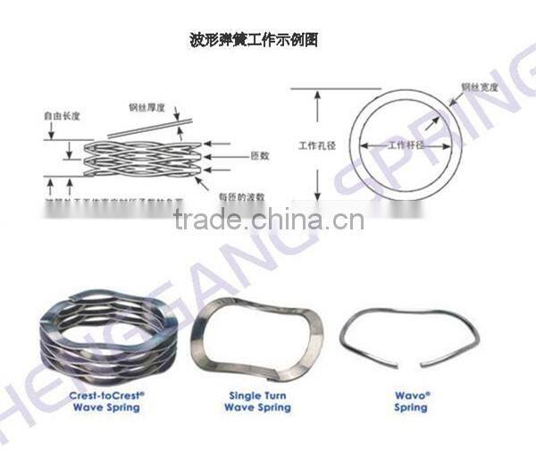 Wave springs, Leaf springs,Plate springs, spring plate with good quality and competitive price