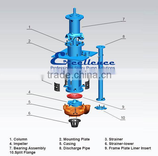 China Wholesale Custom Mining Durable Submersible Centrifugal Pump