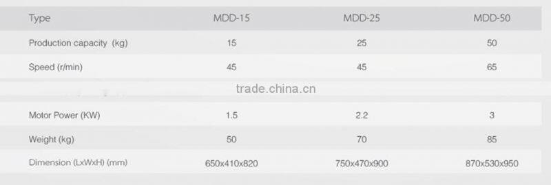 25KG all stainless steel dough maker