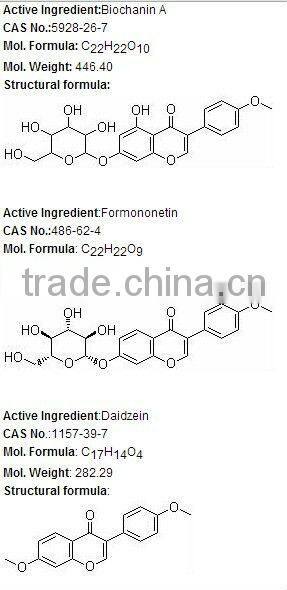 Phytoestrogen Red Clover Extract Isoflavones