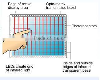 32767*32767 Resolution USB 47" Infrared/IR Multi Touch Screen 6/10/16 touch points