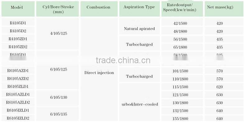 Weifang shenhang R4105 series diesel engine with 4 cylinder