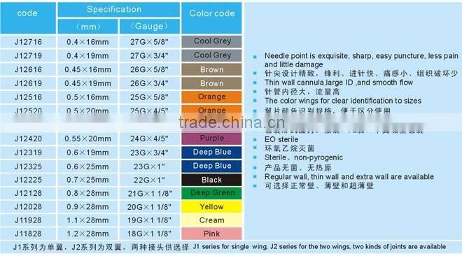 Safety Medical Disposable Intravenous Needles