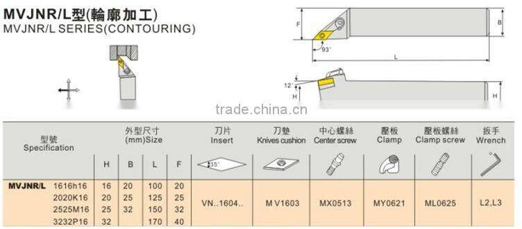 MVJNR2020K16 Wholesale Turning Tool Holder