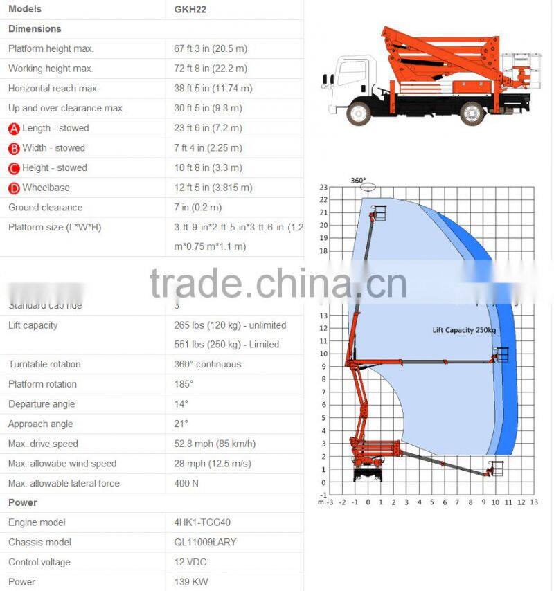 vehicle mounted mobile elevator/ truck mounted boom lift