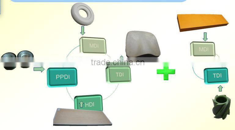 Durable Polyurethane Elastomer skin scraper