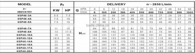 head 100 meter deep well pump