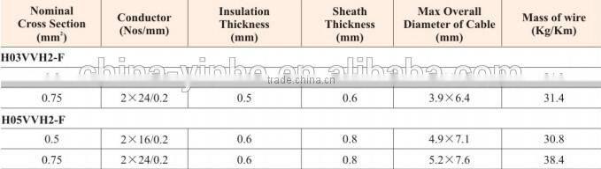Wenzhou factory H03VVH2-F 2X0.75mm2 in power Cables