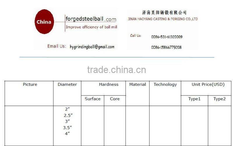 Grinding Balls in Forging for milling silica sand