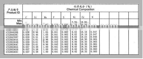 decking fastener