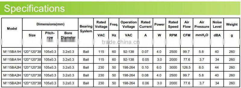 4.5 inch ac/dc/ec cooling motor fan 120*120*38mm