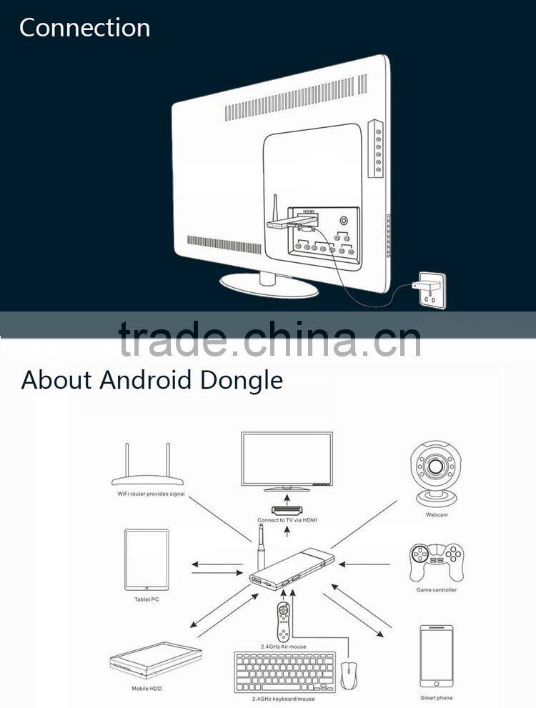 2015 Cloudnetgolatest Intel Quad Core Z3735Fwindows mini pc dongle TV dongle windows8.1 Android Ubantu set top box compute stick