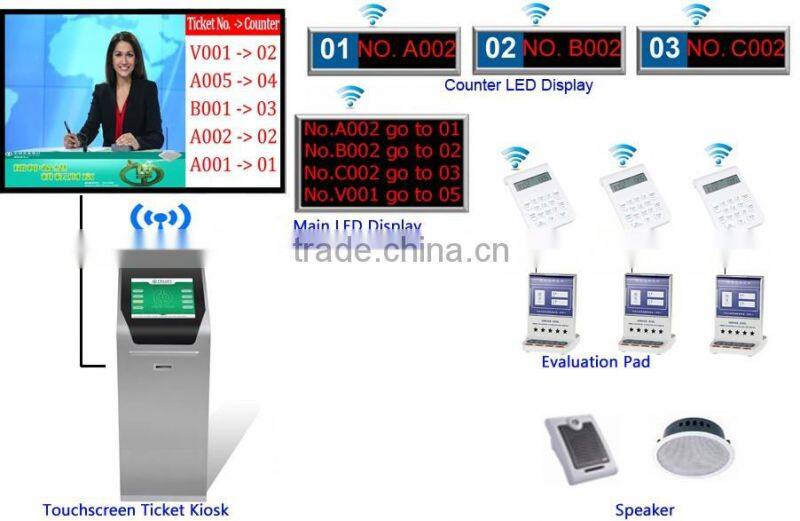 Hospital system bank system hotel touch screen kiosk clinic management system