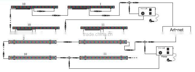 DMX rgb wall washer for nightclub