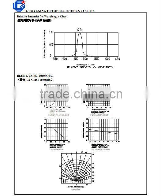 Mainly used Warm white 0603 for cellphone signal lighting smd led diode