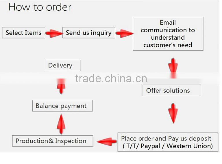 Wholesale Manufacture Custom Airplane Shaped Bag Tag Soft PVC Rubber Luggage Tag