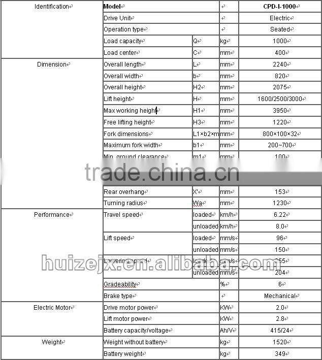 Seated Electric Battery Forklift
